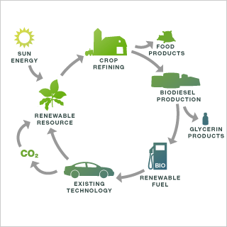 centrifugal_fans_arrangement_a